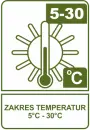 Zakres temperatur 5-30C